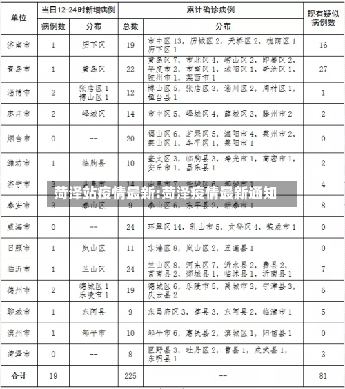 菏泽站疫情最新:菏泽疫情最新通知