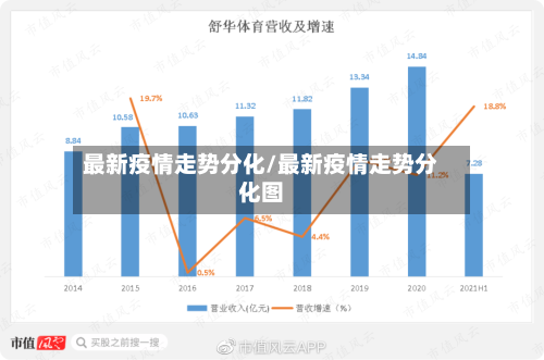 最新疫情走势分化/最新疫情走势分化图