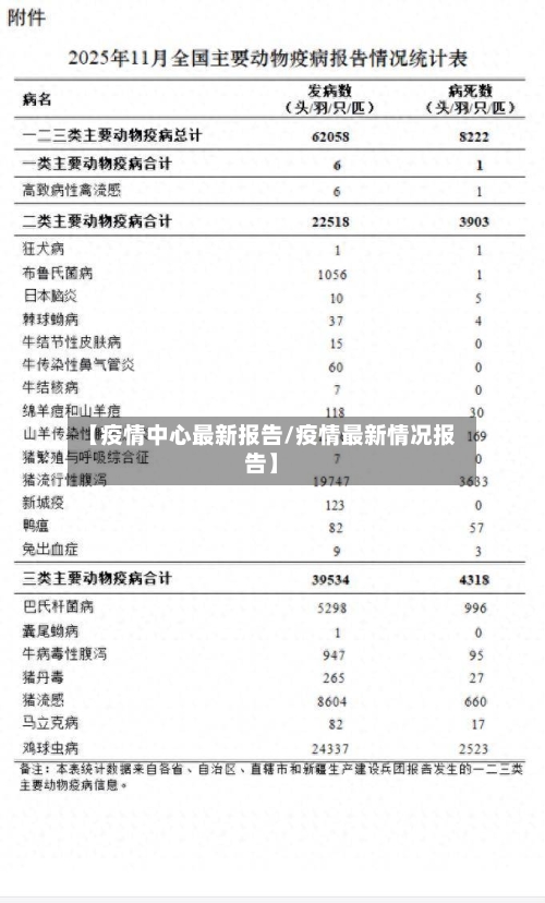 【疫情中心最新报告/疫情最新情况报告】