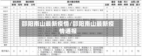 邵阳南山最新疫情/邵阳南山最新疫情通报