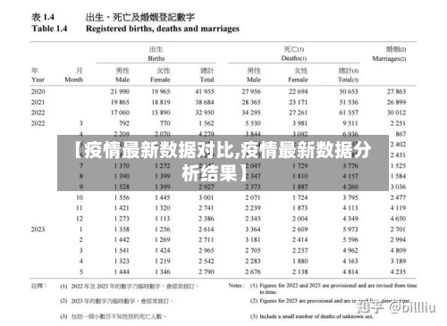 【疫情最新数据对比,疫情最新数据分析结果】