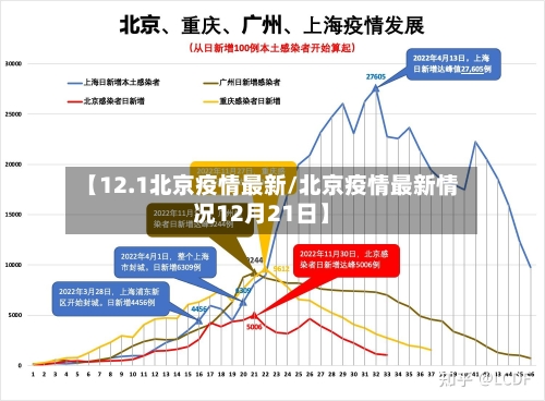 【12.1北京疫情最新/北京疫情最新情况12月21日】