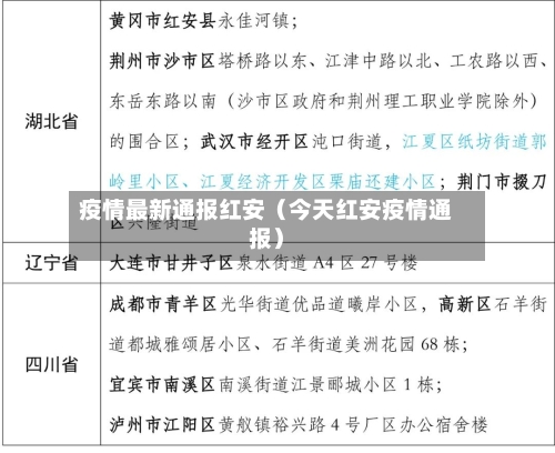 疫情最新通报红安（今天红安疫情通报）