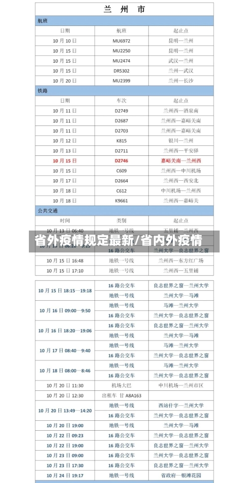 省外疫情规定最新/省内外疫情