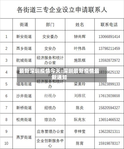最新深圳疫情今天:深圳最新疫情最新通知