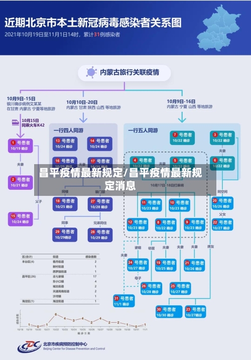 昌平疫情最新规定/昌平疫情最新规定消息-第1张图片