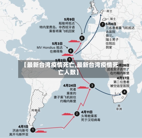 【最新台湾疫情死亡,最新台湾疫情死亡人数】-第1张图片