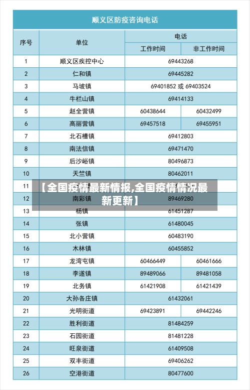 【全国疫情最新情报,全国疫情情况最新更新】-第1张图片