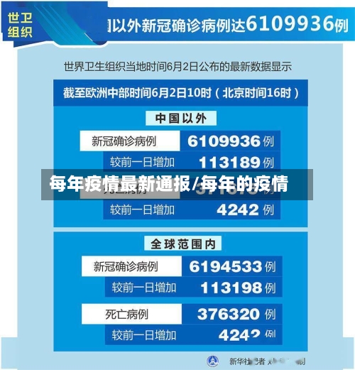每年疫情最新通报/每年的疫情-第1张图片