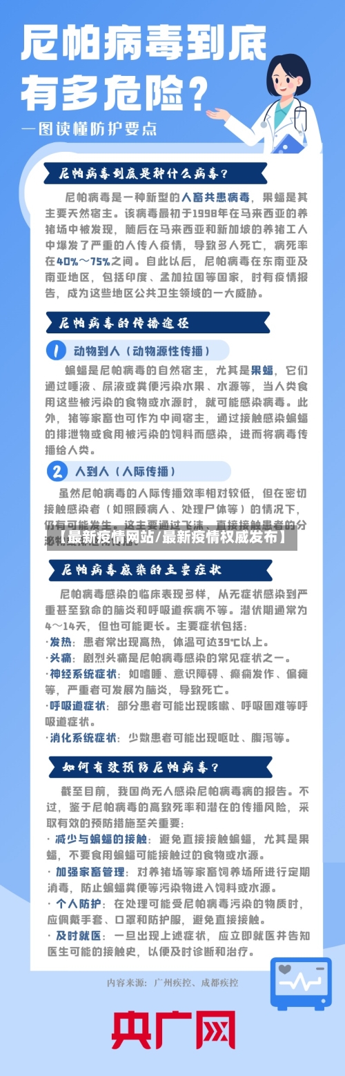 【最新疫情网站/最新疫情权威发布】-第1张图片