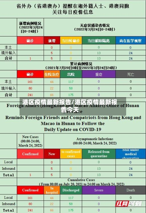 港区疫情最新报告/港区疫情最新报告今天-第1张图片