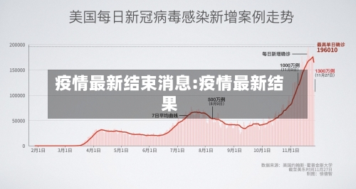 疫情最新结束消息:疫情最新结果-第1张图片