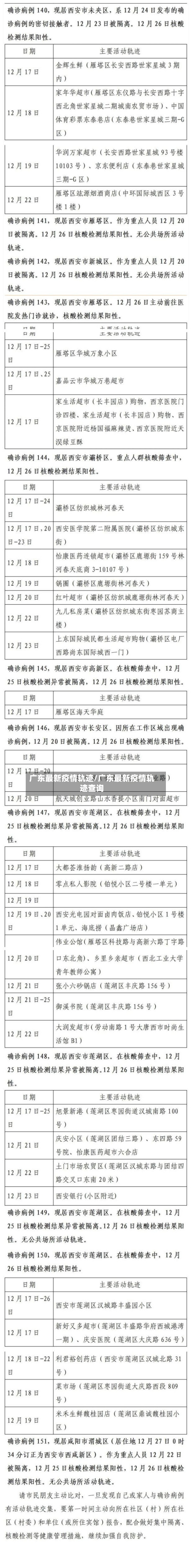 广东最新疫情轨迹/广东最新疫情轨迹查询-第1张图片