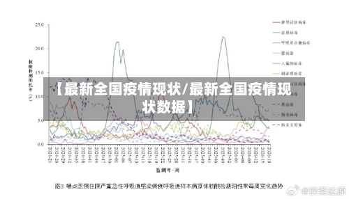 【最新全国疫情现状/最新全国疫情现状数据】-第1张图片