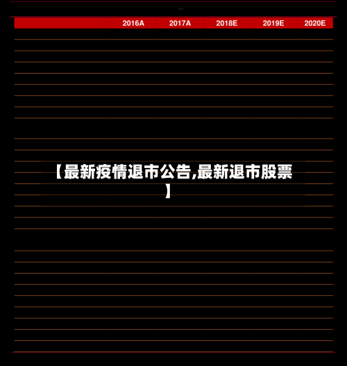 【最新疫情退市公告,最新退市股票】-第1张图片