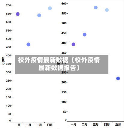校外疫情最新数据(校外疫情最新数据报告)-第1张图片