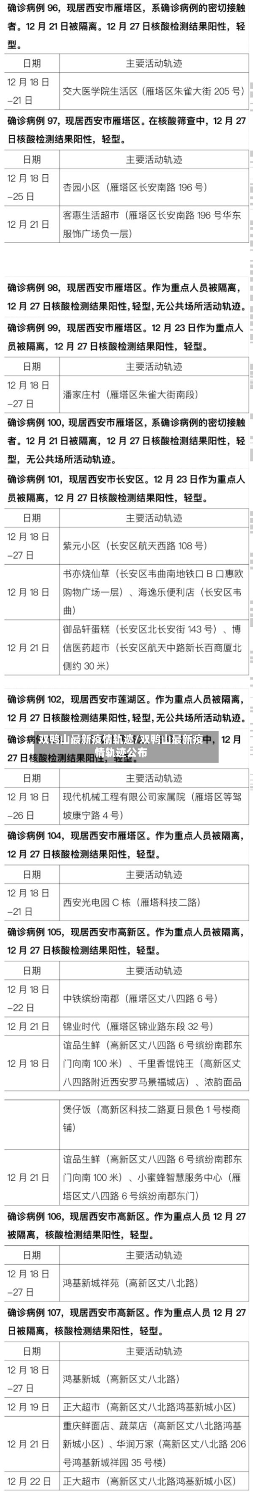双鸭山最新疫情轨迹/双鸭山最新疫情轨迹公布-第1张图片