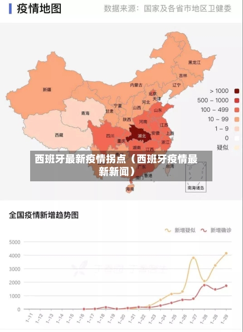 西班牙最新疫情拐点(西班牙疫情最新新闻)-第1张图片