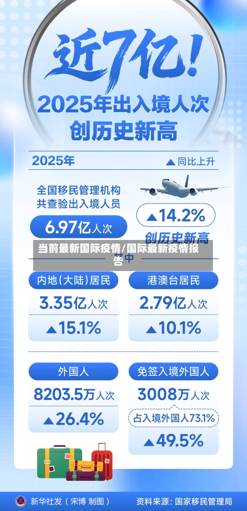 当前最新国际疫情/国际最新疫情报告-第1张图片