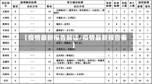 【疫情最新报告解读/疫情最新报告表】-第1张图片