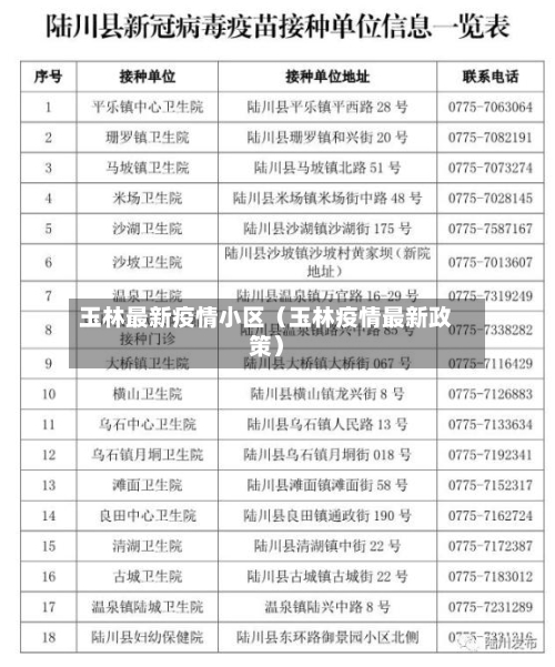 玉林最新疫情小区（玉林疫情最新政策）-第1张图片