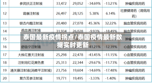 泰国最新疫情拐点/泰国疫情最新数据实时更新-第1张图片