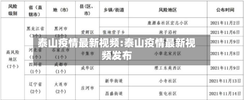 泰山疫情最新视频:泰山疫情最新视频发布-第1张图片