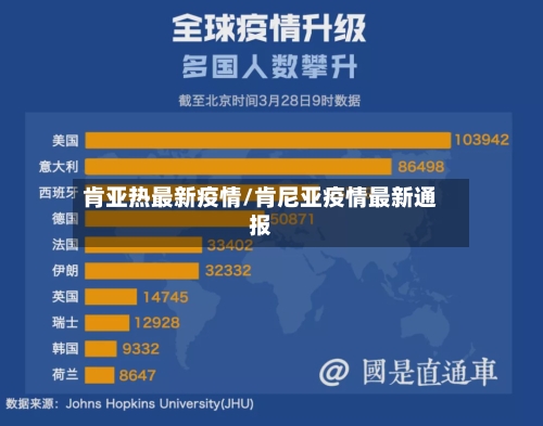 肯亚热最新疫情/肯尼亚疫情最新通报-第1张图片