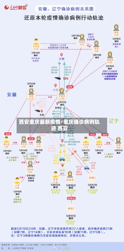 西安重庆最新疫情/重庆确诊病例轨迹 西安-第1张图片