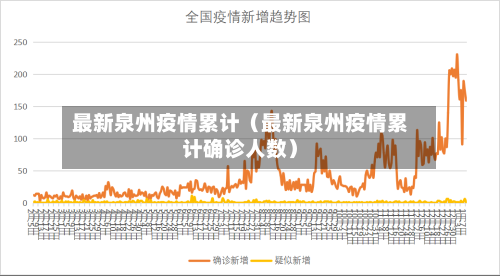 最新泉州疫情累计（最新泉州疫情累计确诊人数）-第1张图片