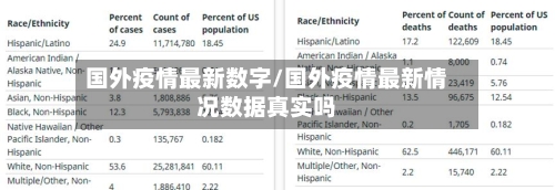 国外疫情最新数字/国外疫情最新情况数据真实吗-第1张图片