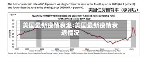 美国最新疫情衰退:美国最新疫情衰退情况-第1张图片