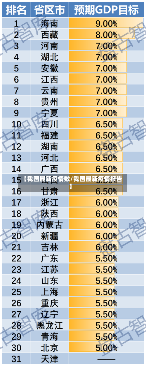 【我国最新疫情数/我国最新疫情报告】-第1张图片