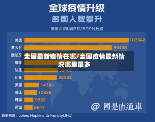 全国最新疫情在哪/全国疫情最新情况哪里最多-第1张图片