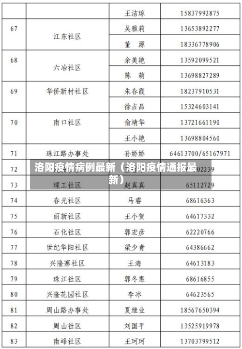 洛阳疫情病例最新（洛阳疫情通报最新）-第1张图片