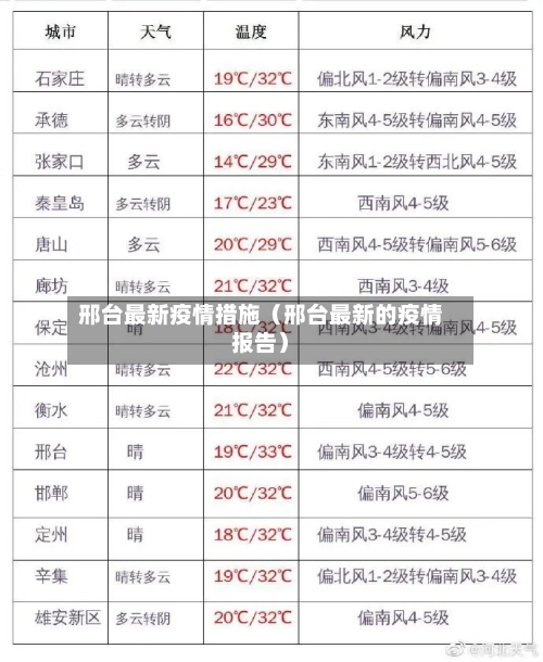邢台最新疫情措施（邢台最新的疫情报告）-第1张图片