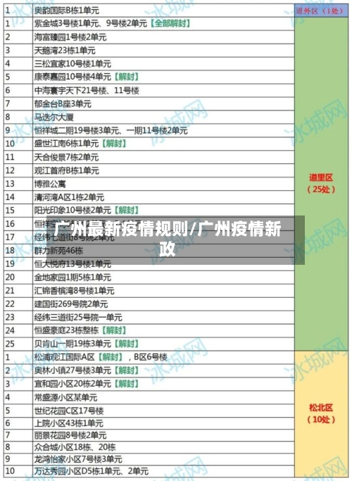 广州最新疫情规则/广州疫情新政-第1张图片