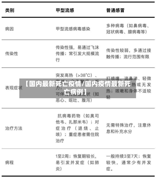 【国内最新死亡疫情/国内疫情最新死亡病例】-第1张图片