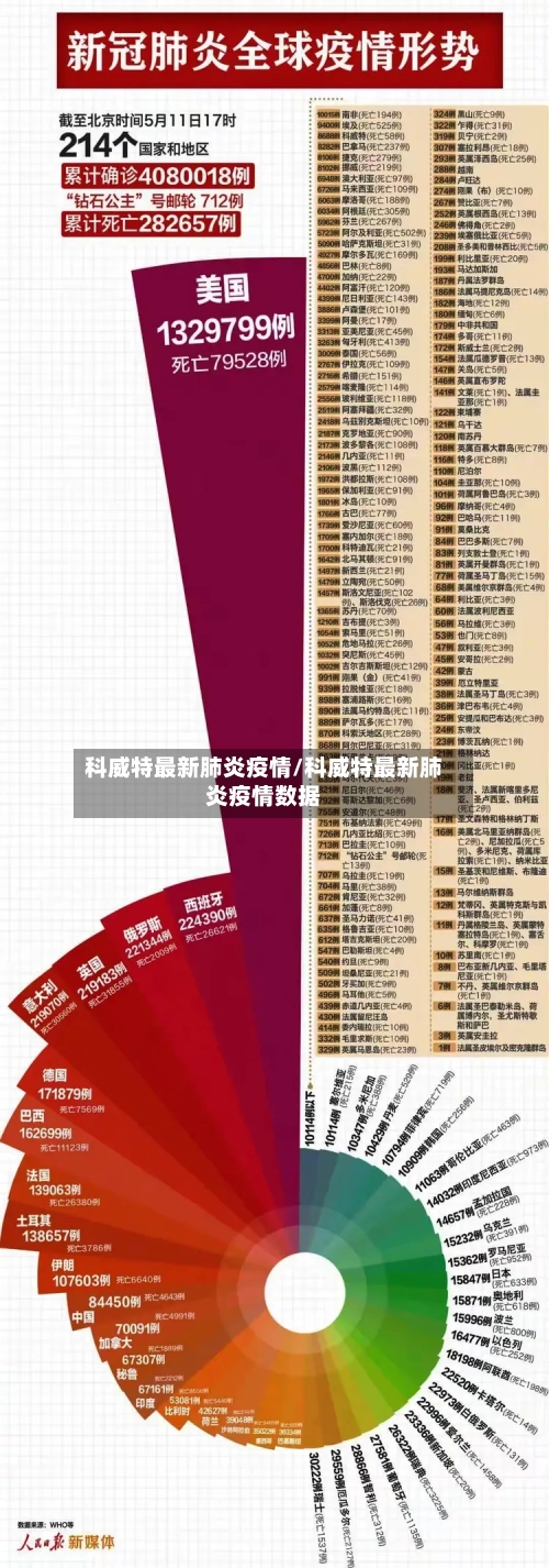 科威特最新肺炎疫情/科威特最新肺炎疫情数据-第1张图片