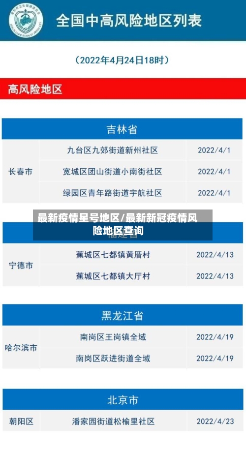 最新疫情星号地区/最新新冠疫情风险地区查询-第1张图片