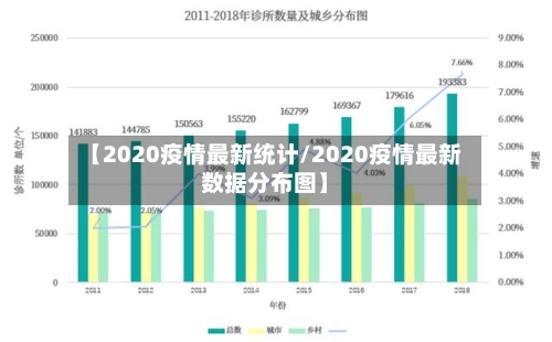 【2020疫情最新统计/2020疫情最新数据分布图】-第1张图片