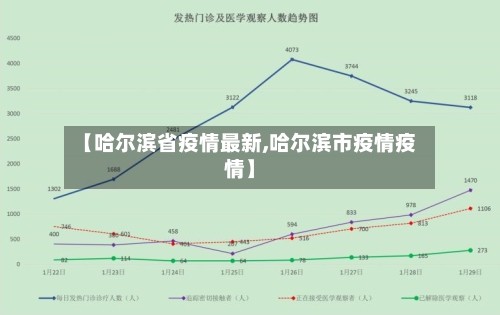 【哈尔滨省疫情最新,哈尔滨市疫情疫情】-第1张图片