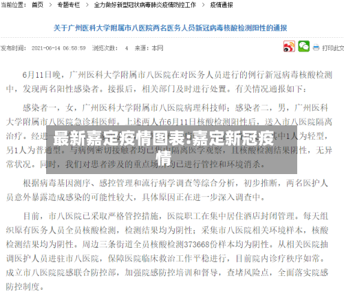 最新嘉定疫情图表:嘉定新冠疫情-第1张图片