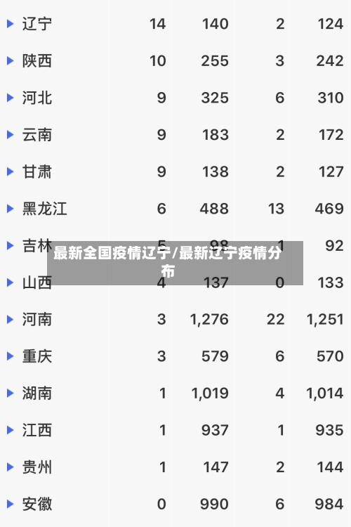 最新全国疫情辽宁/最新辽宁疫情分布-第1张图片