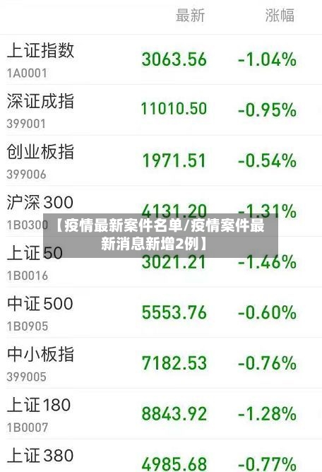 【疫情最新案件名单/疫情案件最新消息新增2例】-第1张图片