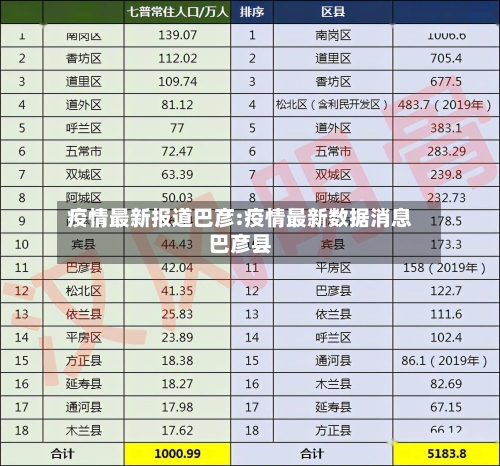 疫情最新报道巴彦:疫情最新数据消息巴彦县-第1张图片