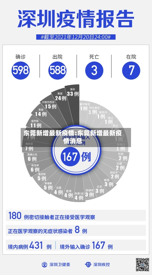 东莞新增最新疫情:东莞新增最新疫情消息-第1张图片