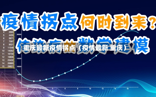 重庆最新疫情拐点（疫情最新 重庆）-第1张图片