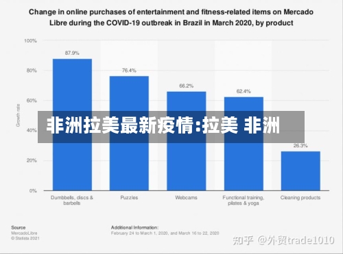 非洲拉美最新疫情:拉美 非洲-第1张图片