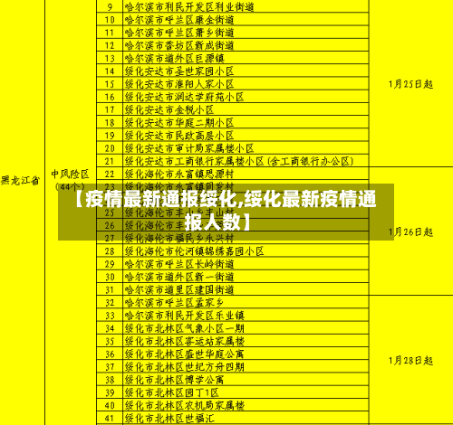 【疫情最新通报绥化,绥化最新疫情通报人数】-第1张图片